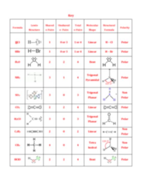 Shapes Of Molecules Worksheet