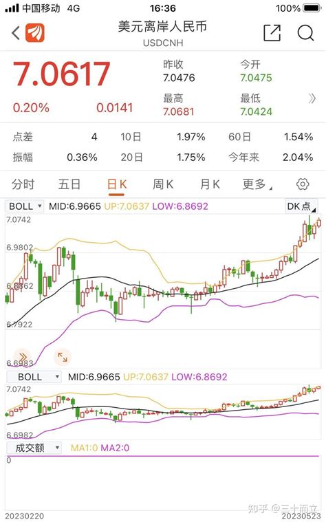 一分钟日记（理财笔记） 2023 5 23 知乎