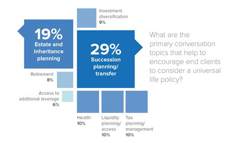 Asias Hnw Life Insurance Industry Laid Bare Key Insights From