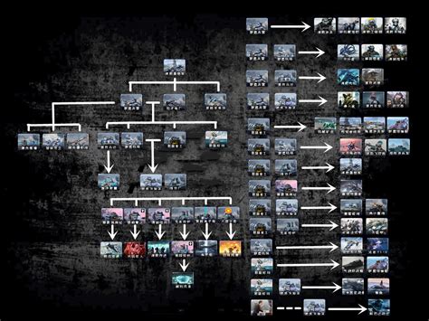 Tech Tree Image Numeron Door Mod For C C Yuri S Revenge ModDB