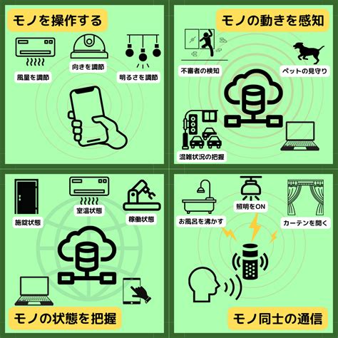 Iot住宅とは？メリット・デメリットにくわえ注意点を解説【事例紹介あり】 Linkjapan Blog