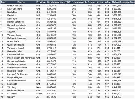 These Are The Best Places To Buy A Home In Canada This Year National