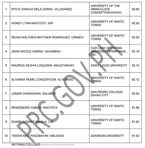 The Varsitarian On Twitter Look Five Thomasians Made It To The Top