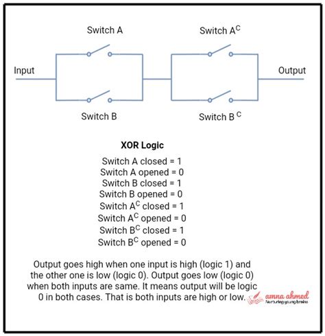 Electronics Engineering And Circuit Design