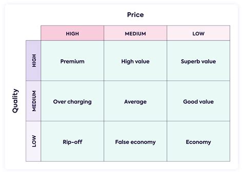 Understanding Kotler S Pricing Strategies Helping Companies Deliver