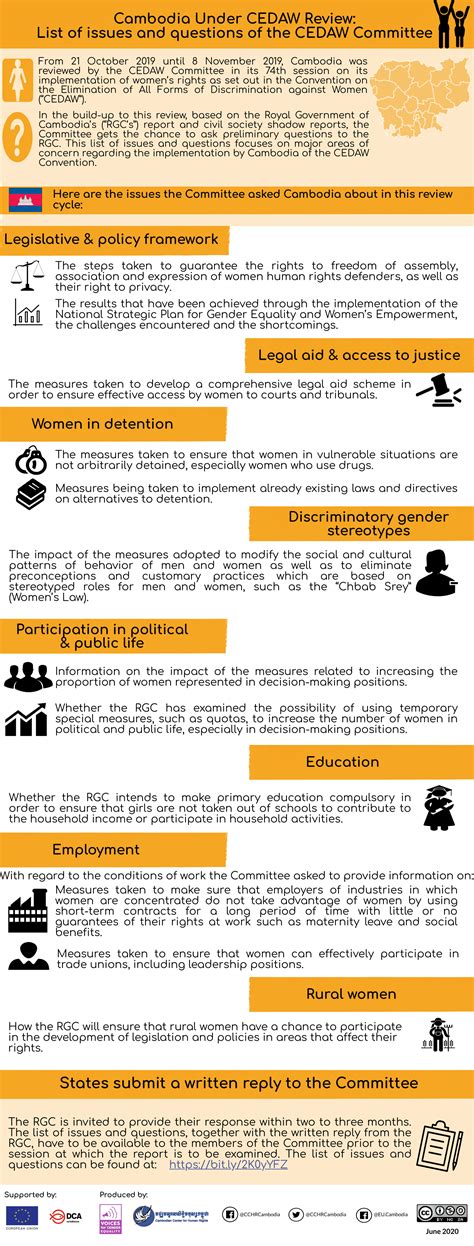 CEDAW Infographics