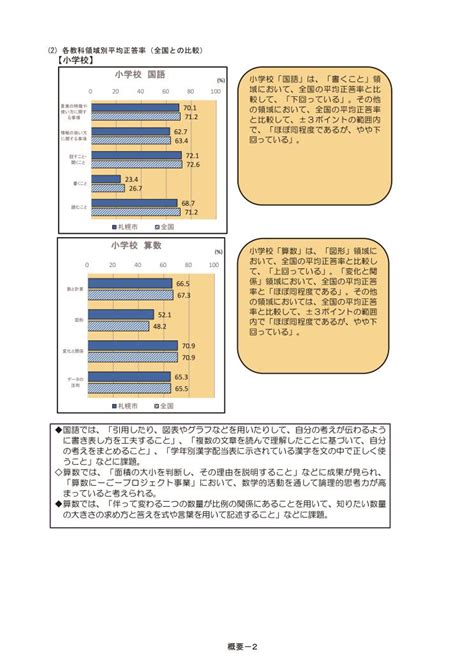 札幌市教委5年度学力・学習状況調査実施報告書① 書くこと以外 ほぼ全国並みに 図表等で考え伝える工夫等が課題 北海道通信社 Dotsu