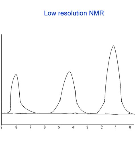 Analytical Chemsitry Nmr Spectra