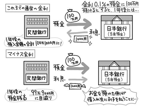 マイナス金利政策のメリット「ローンの負担が軽くなる」 ライブドアニュース