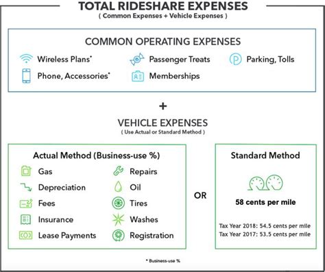 Car Lease Tax Deduction Interesting Vodcast Photographs