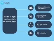 Digital Transformation Stats From Reputable Sources