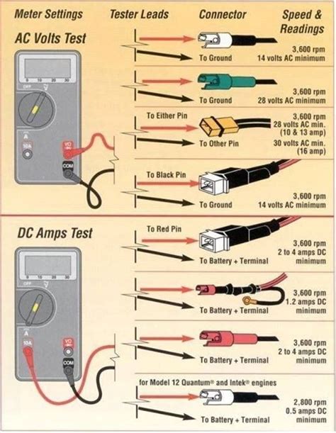 How To Use Multimeter To Check Dryer Outlet