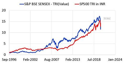 This Is How Buying Us Stocks Will Affect Your Portfolio