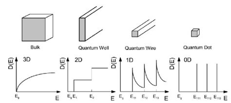 Quantum Mechanics From Theory To Technology Maalmannen