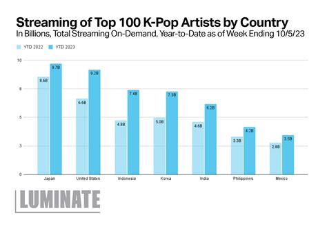 Mapping Out K Pops Global Dominance Luminate