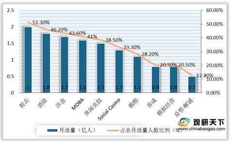 2020年中国女性游戏用户市场调研报告 产业供需现状与未来趋势研究观研报告网