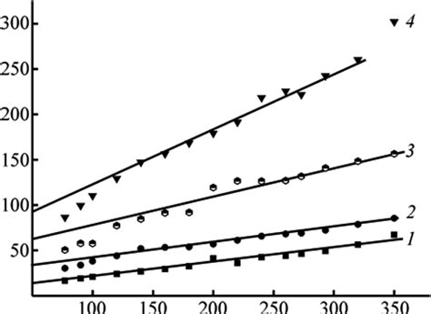 Temperature dependence of the inverse paramagnetic component of ...