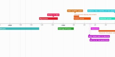 Aug 19 480 BC BATTLE OF THE MARATHON Timeline