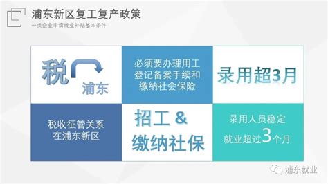 最高补贴50万元！浦东复工复产扩大就业补贴申报了吗？操作指南来了→澎湃号·政务澎湃新闻 The Paper