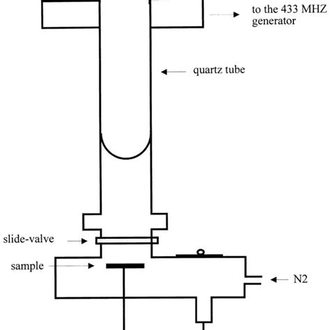 Chemical Structure Of The Crosslinked Upr Used In This Study