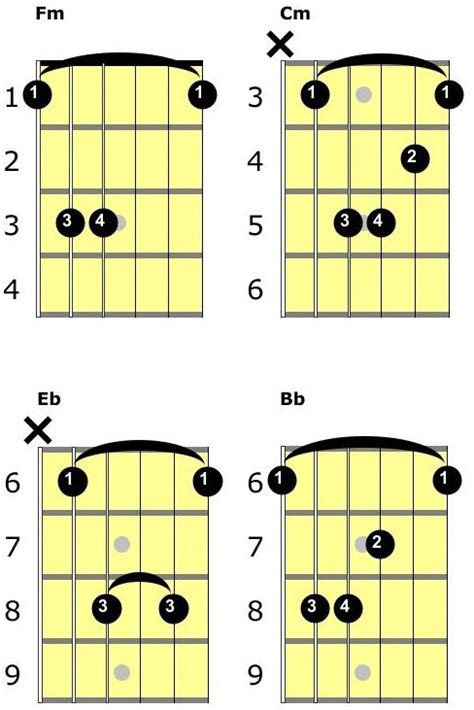 Guitar Lesson: How To Play "Blinding Lights" by The Weeknd - Chords ...