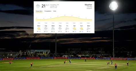 Eng Vs Ire 2023 3rd Odi County Ground Pitch Report Bristol Weather