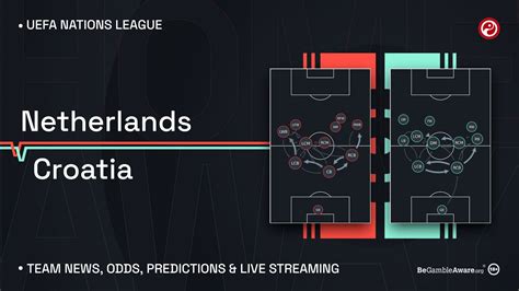 Netherlands Vs Croatia Live Stream Watch Nations League Online