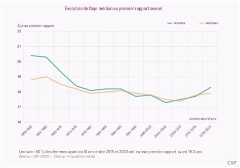 New Study Reveals What Has Changed In French People S Sex Lives Euronews