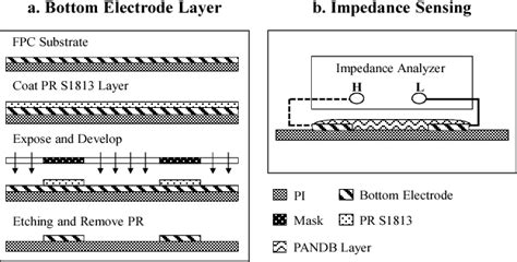 Figure From Flexible Ph Sensor With Polyaniline Layer Based On