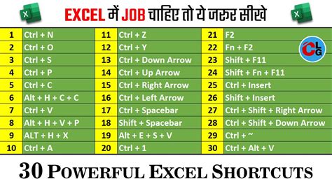 Powerful Shortcut Keys Will Definitely Make You Excel Expert Most