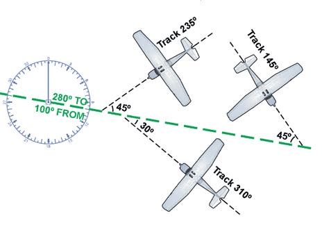 VOR (VHF Omni Range) preflight lesson - Studyflight