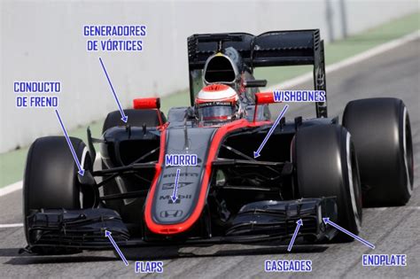 Partes de un monoplaza F1 2019 Afición Motor