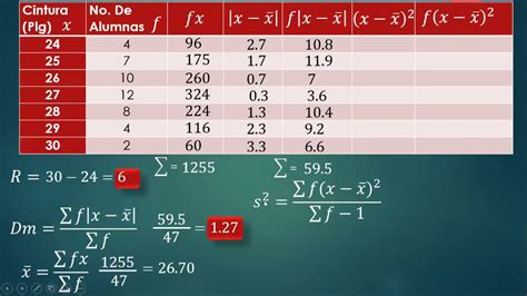 Medidas de dispersión datos no agrupados en tabla de frecuencia paso a
