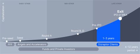 How Pre Ipo Works Dizraptor