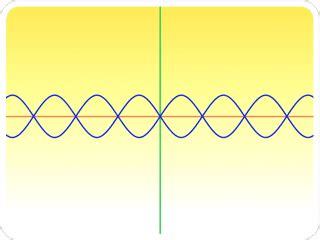 translational symmetry