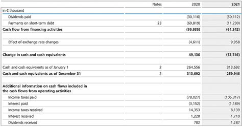 Altana Group Consolidated Statement Of Cash Flows Altana Ag