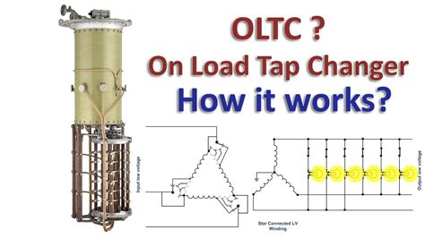 On Load Tap Changer How It Works Youtube