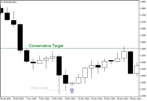 Inside Bar Strategy — Forex Trading Strategy