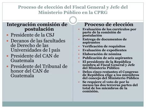 Ppt Proceso De Elecci N Del Fiscal General Y Jefe Del Ministerio