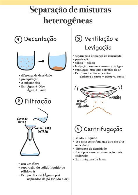 Metodo De Separação De Misturas - 9