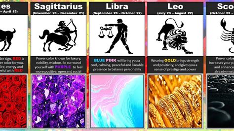 Lucky Power Color For Each Zodiac Sign Youtube