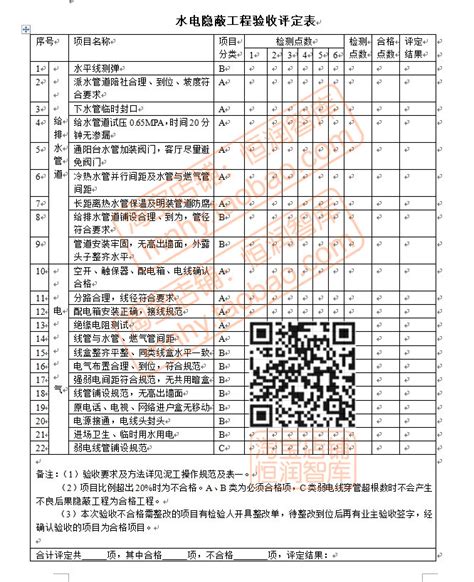 室内家装工装装修施工标准手册工程装饰管理详细范文word文档范本虎窝淘