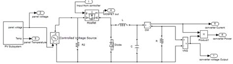 Buck converter using direct components | Download Scientific Diagram