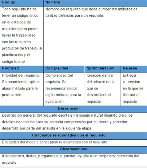 Ejemplos De Requerimientos Funcionales De Un Software Nuevo Ejemplo