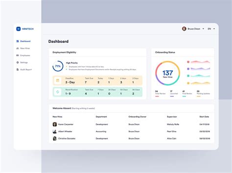 Hr Management Dashboard Design Dashboard Design Hr Management App