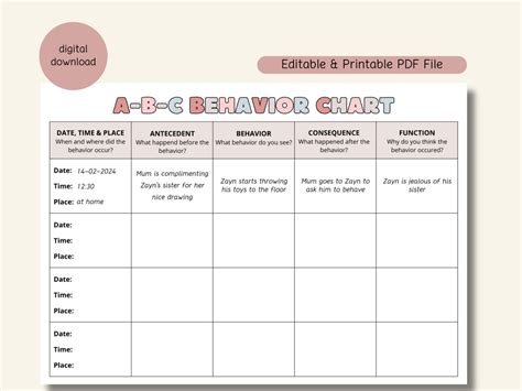 Editable ABC Behavior Chart Behavior Analysis Consequence Chart ...