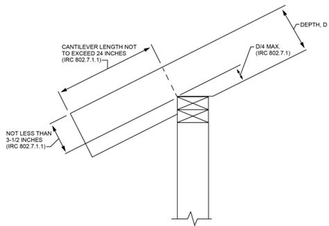 Ceiling Joist Span Table California Shelly Lighting