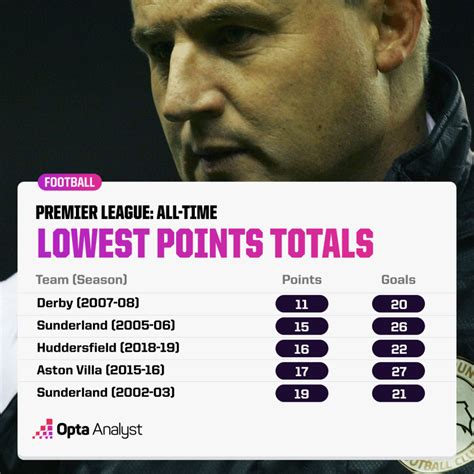 Barclays Premier League Points Table Cabinets Matttroy