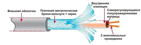 Способы изоляции проводов: методы изолирования провода и сопротивление ...