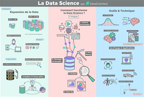 Data Science Définition Problématiques Et Cas Dusage